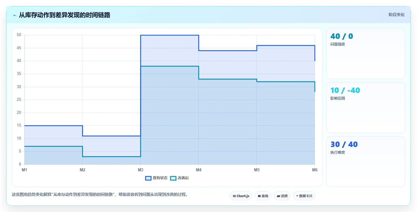 电商仓储管理：运营团队复盘框架：月末盘点如何定位仓间不同步