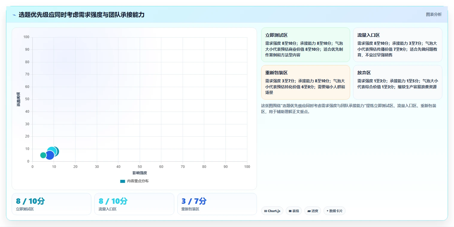 小红书数据分析：创业团队效率攻略：用爆文拆解加快找到有效选题