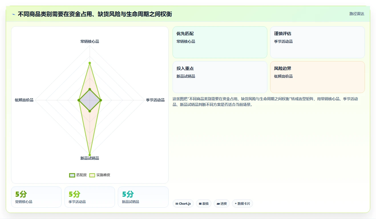 店铺运营包括哪些方面业务拆解:库存管理为什么影响落地案例