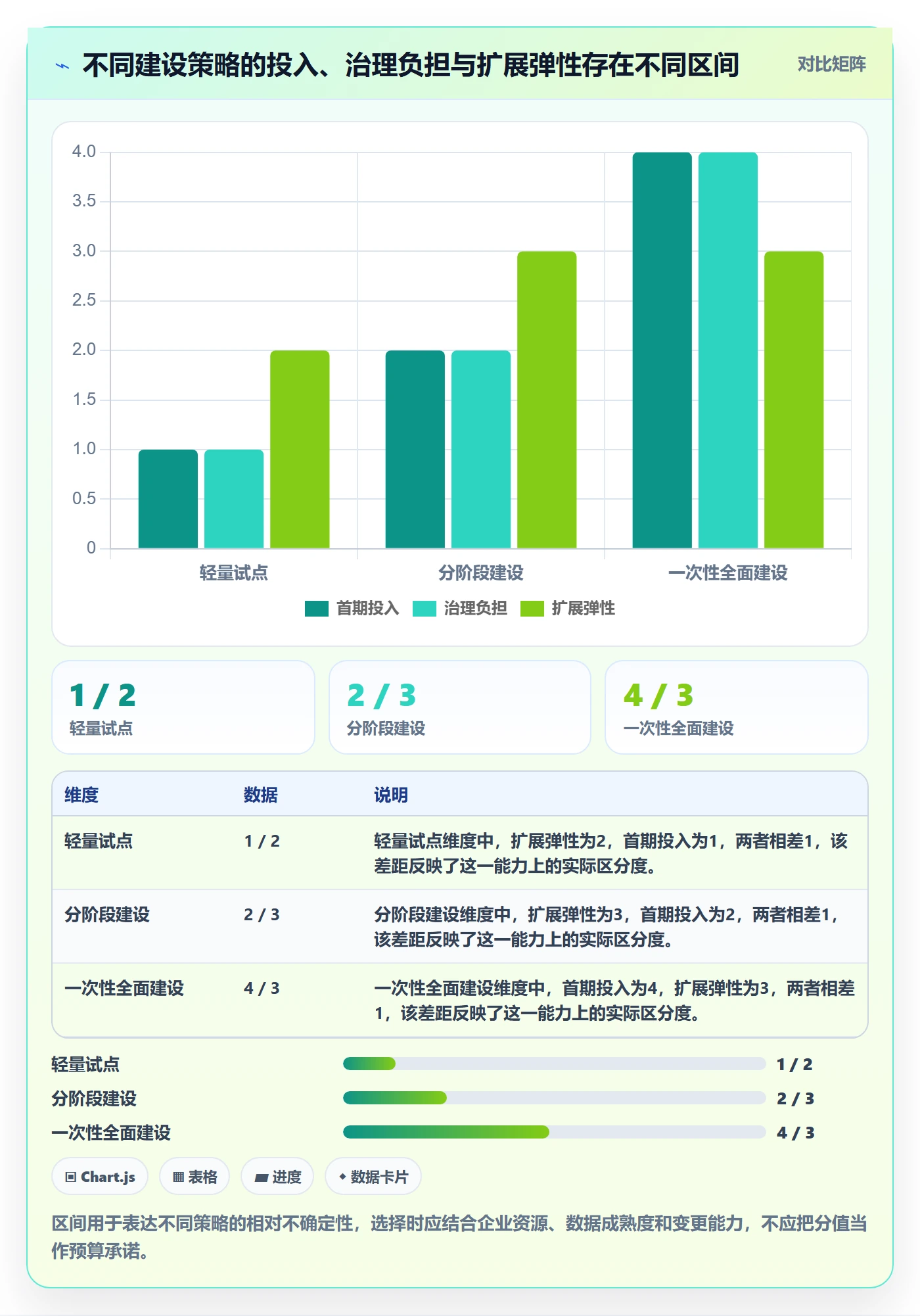 bi 平台方案设计：选型成本场景的入门指南怎么做