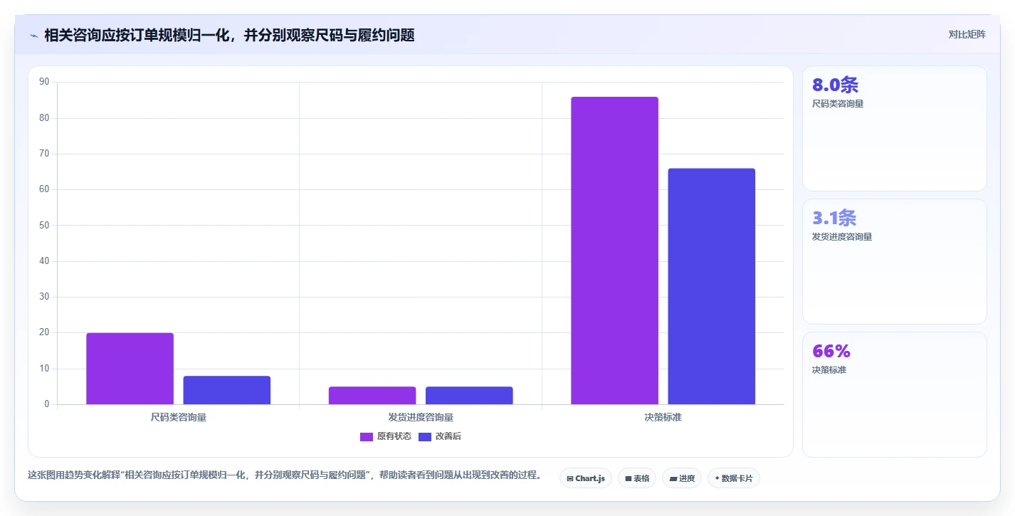 电商crm系统操作手册：客服协同对应的数据复盘步骤