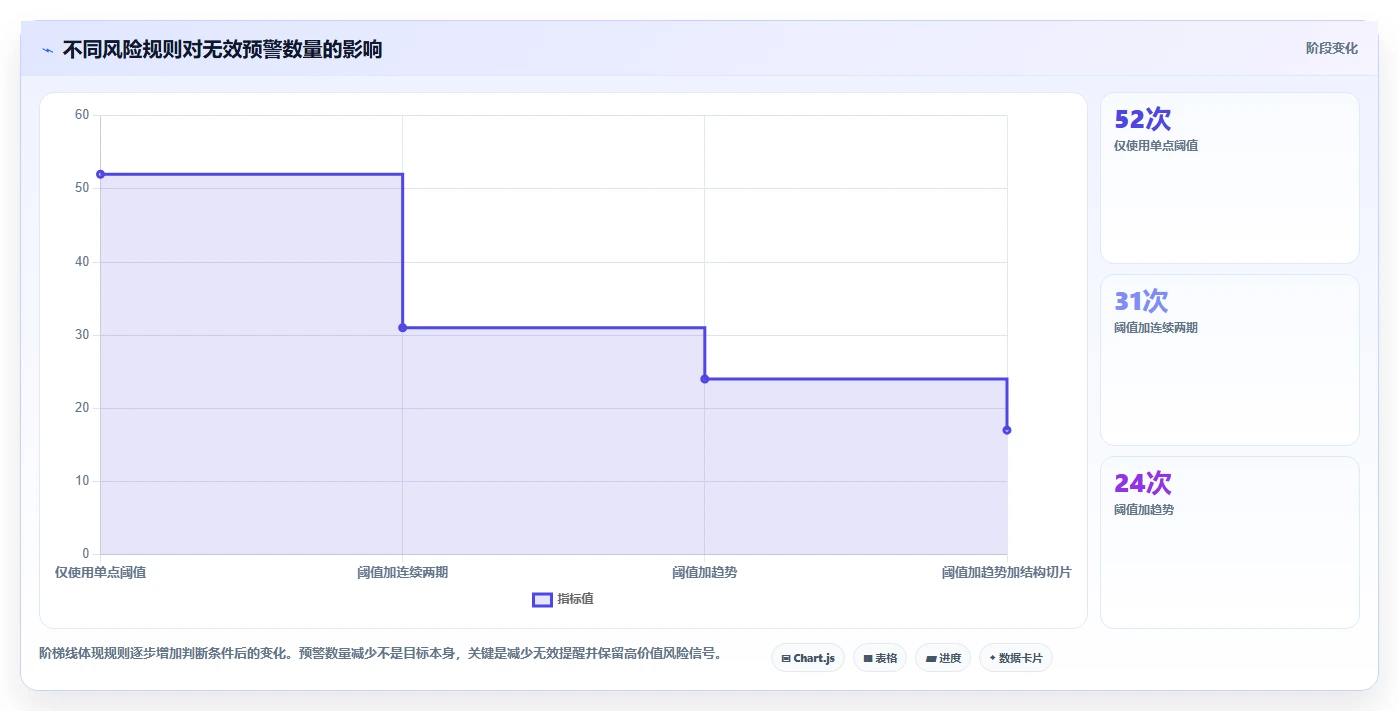 运营管理平台选择标准：目标拆解维度如何评估风险排查