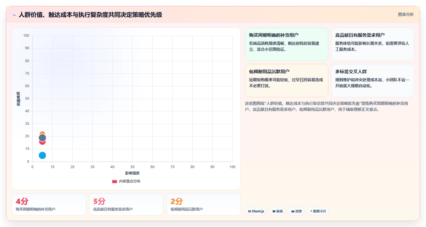 电商数据运营操作手册：用户洞察对应的进阶玩法步骤