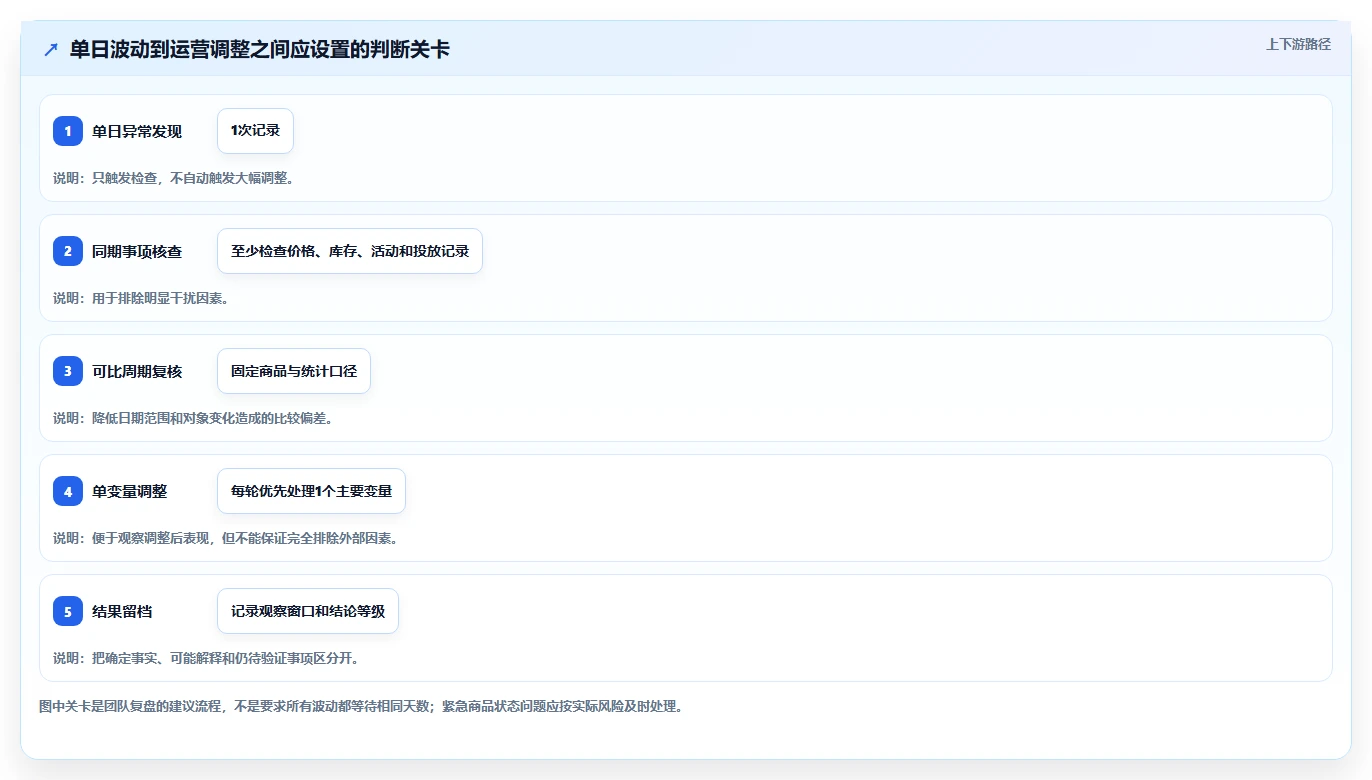 拼多多数据分析工具免费操作手册：流量来源对应的标准化管理步骤