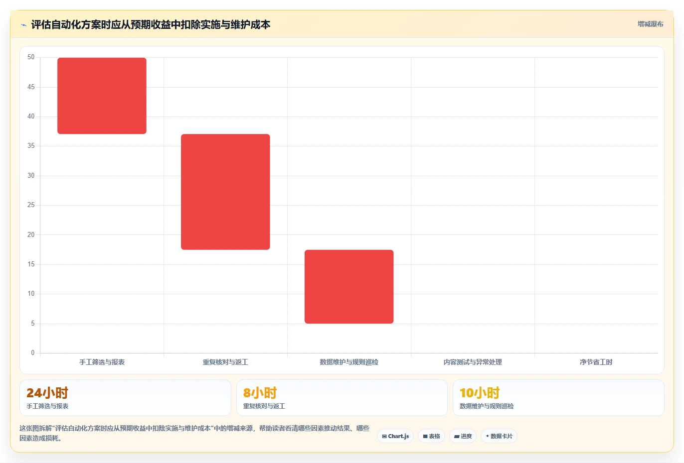 运营数据场景解析：用户分层中的自动化方案怎么处理
