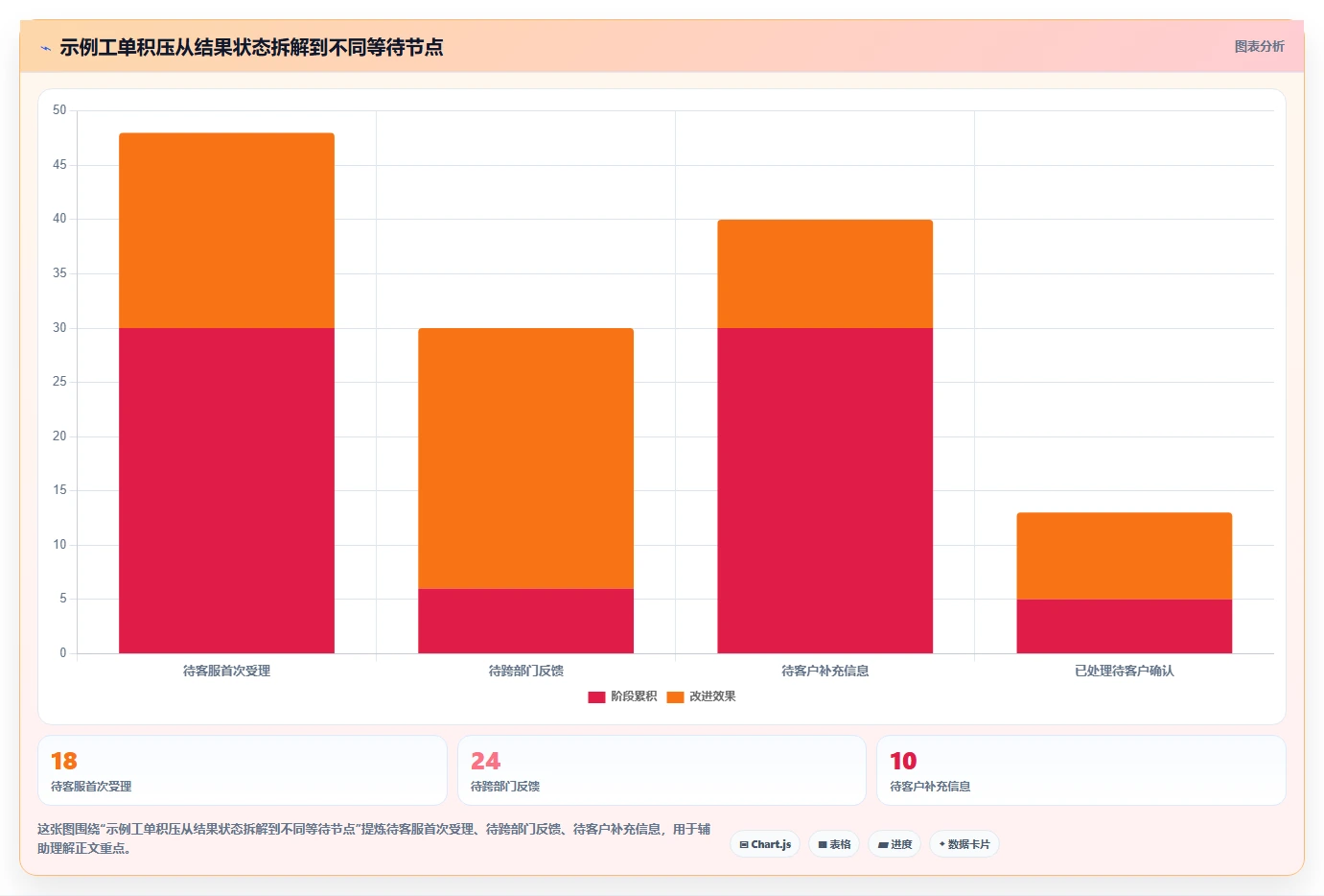 电商crm系统升级方案：用标准化管理改善客服协同