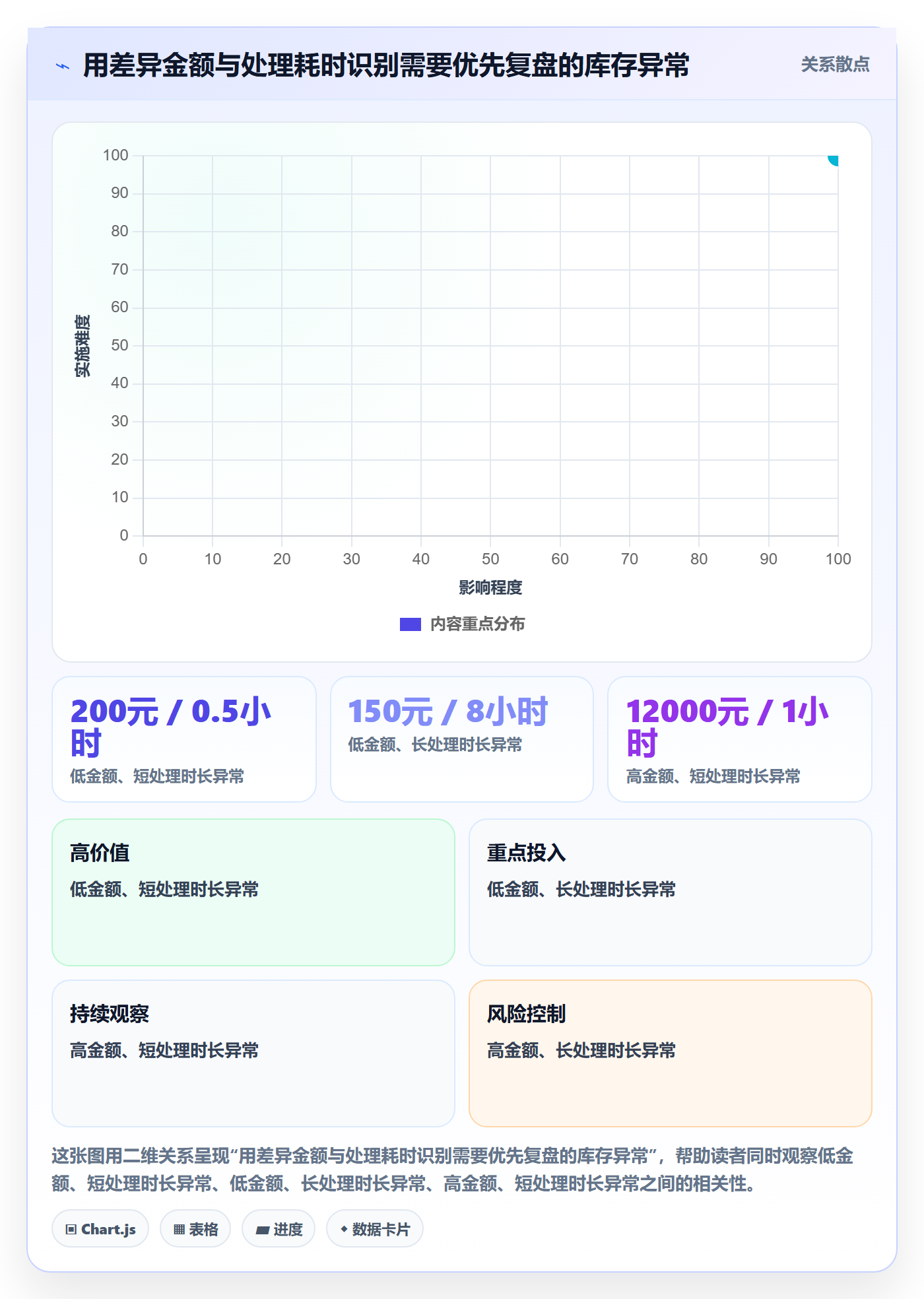 库存管理系统实施路径：盘点管理如何完成标准化管理