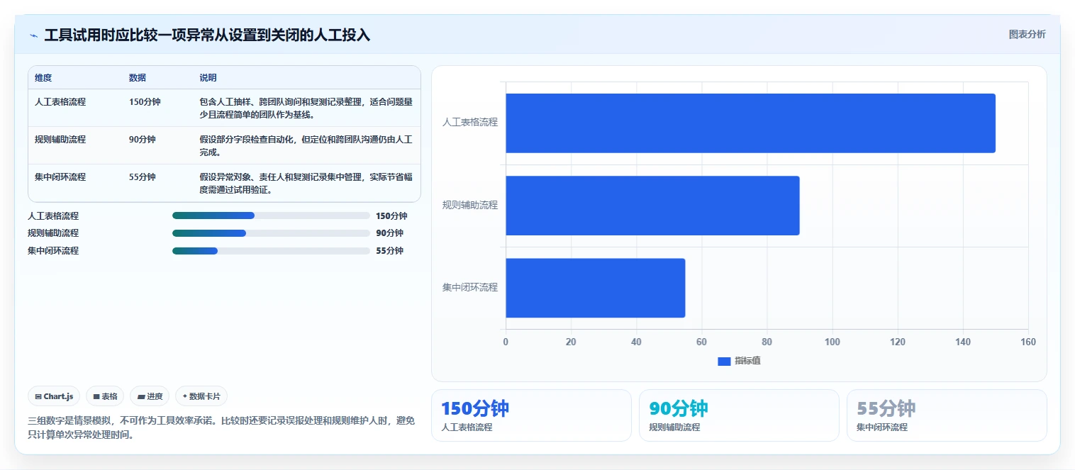 运营数据检查方法：通过数据采集评估工具对比质量