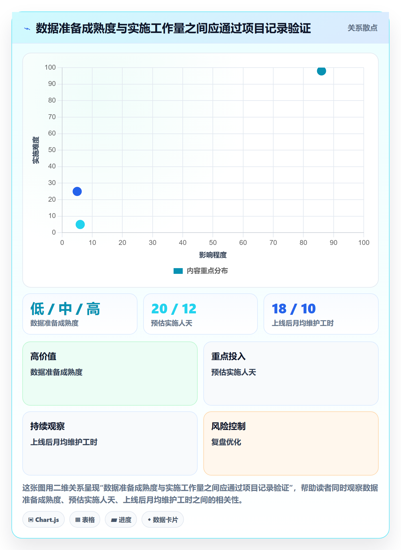 bi 平台基础课：选型成本相关的数据复盘一次讲透