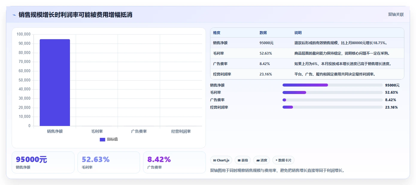 电商利润计算：电商新手基础版清单：月度核算需要检查哪些环节