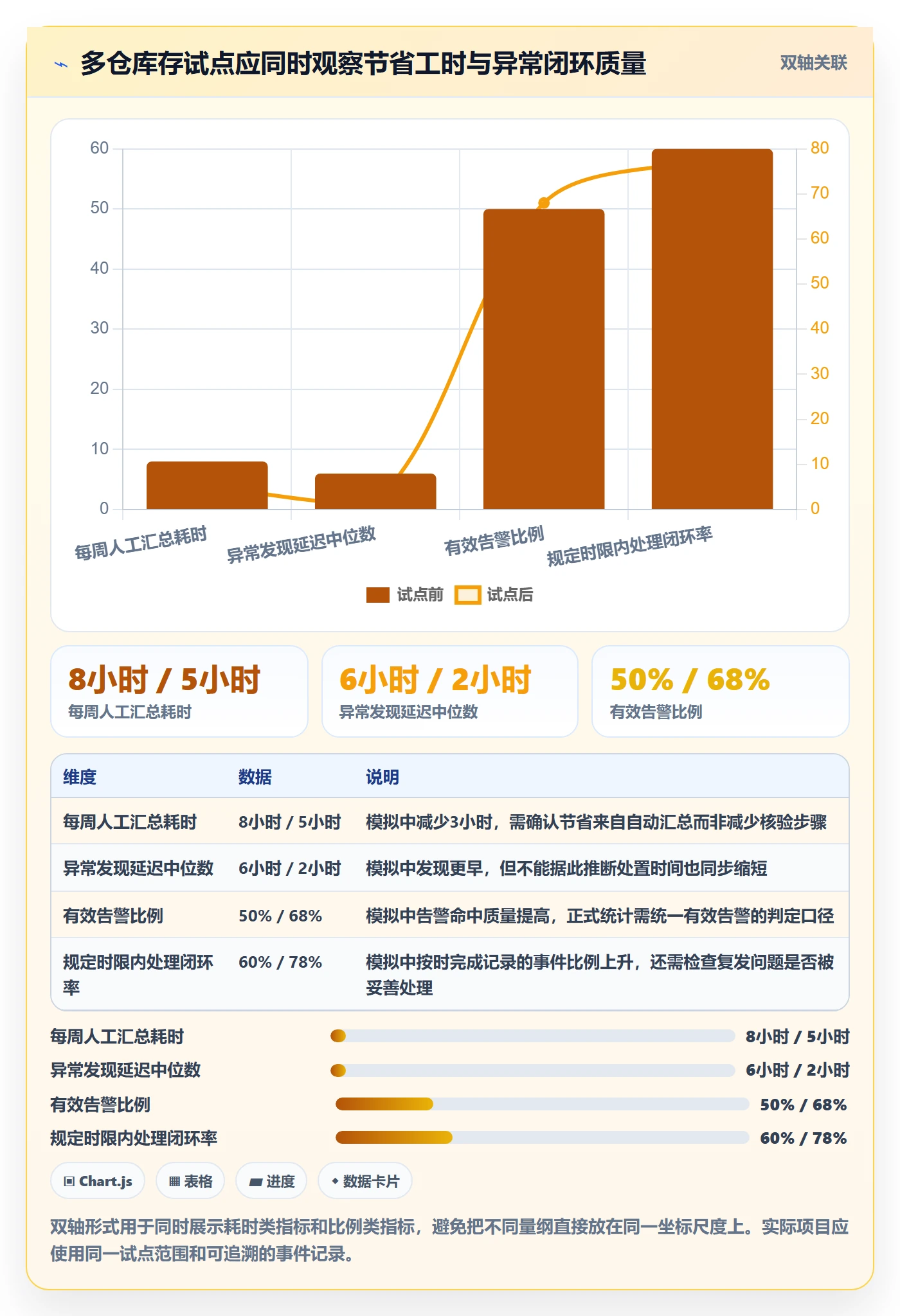 bi 平台实施路径：实时监控如何完成效率提升
