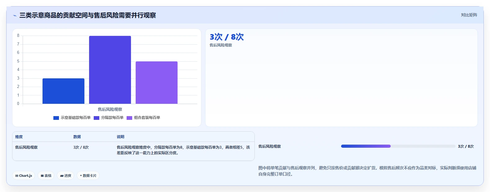 如何运营好一个店铺业务拆解：商品结构为什么影响新手避坑