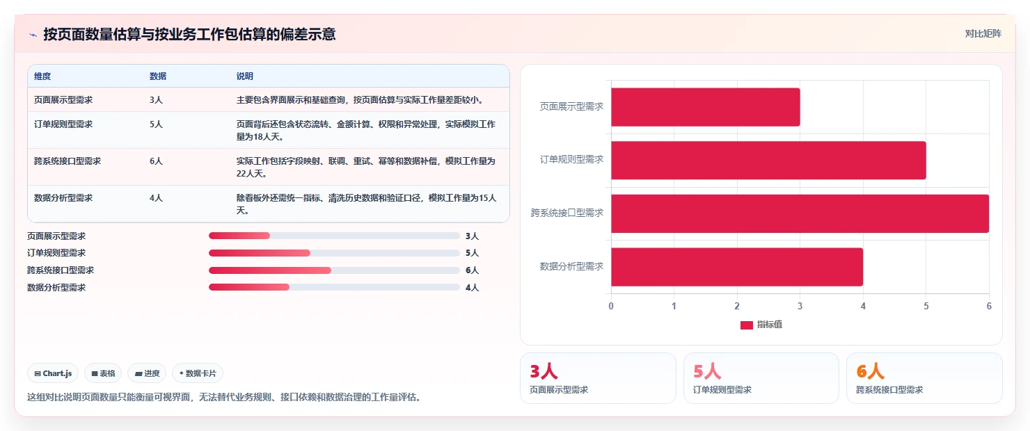 电商系统开发：电商企业复盘框架：需求评审如何定位预算失控