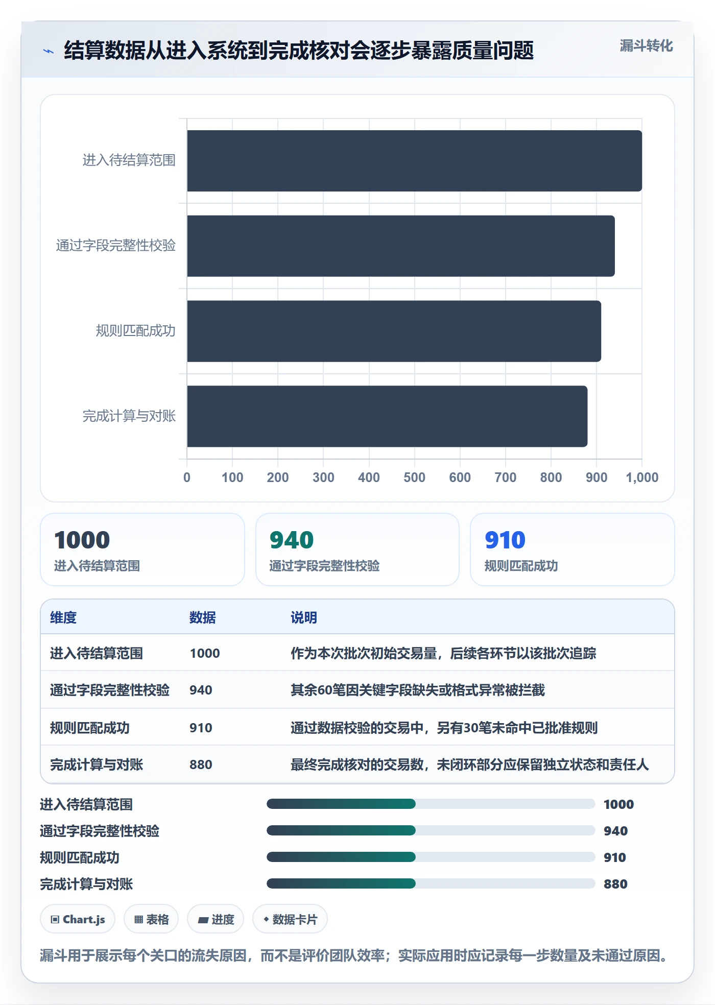 分账系统优化清单：多方结算与效率提升的关键动作