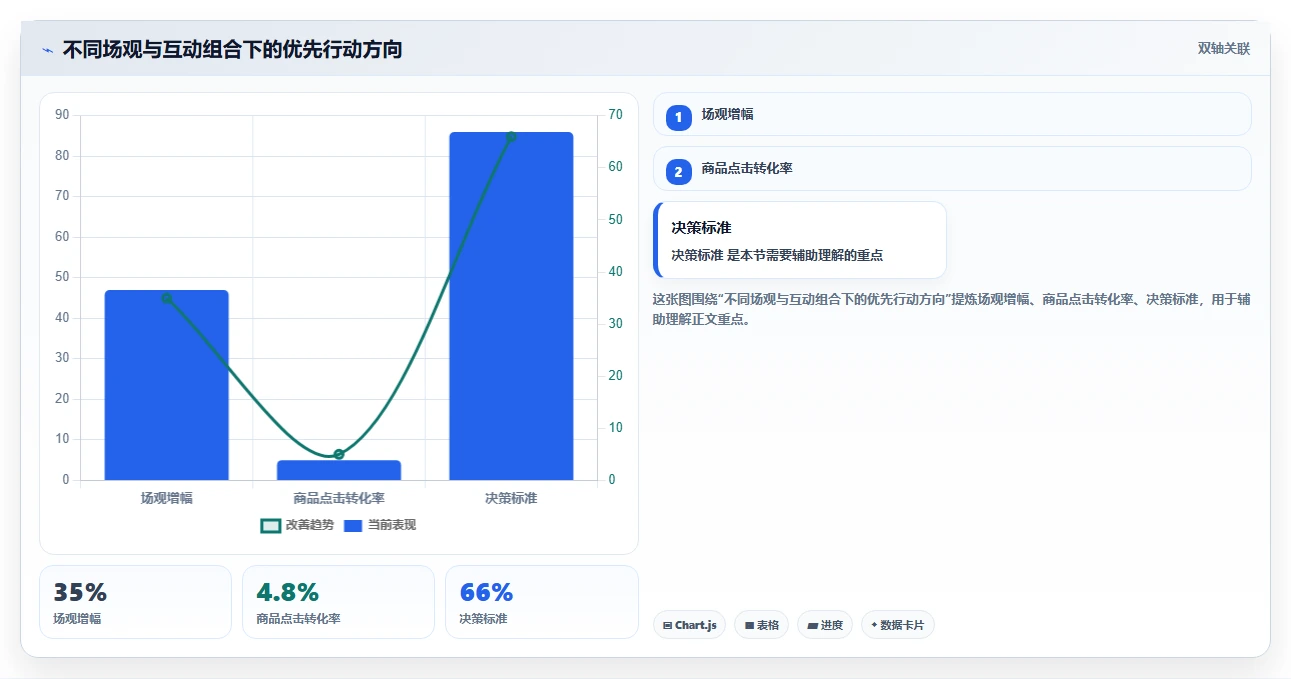 直播数据复盘：品牌商家实施建议：围绕场观趋势稳步提升改善互动节奏