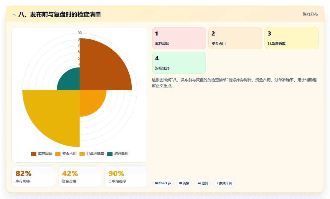 八、发布前与复盘时的检查清单