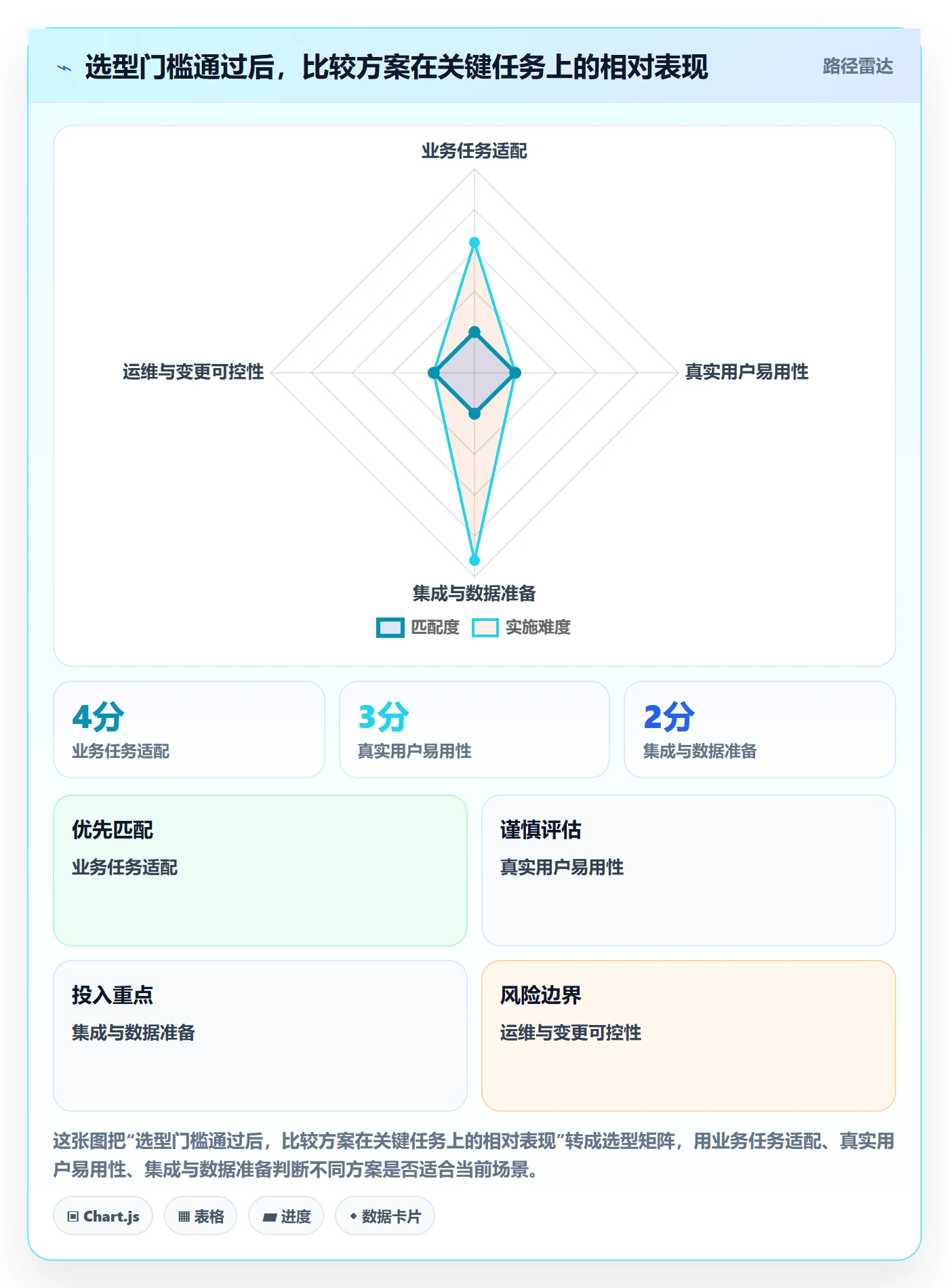 bi 平台问题诊断：选型成本如何用新手避坑改进