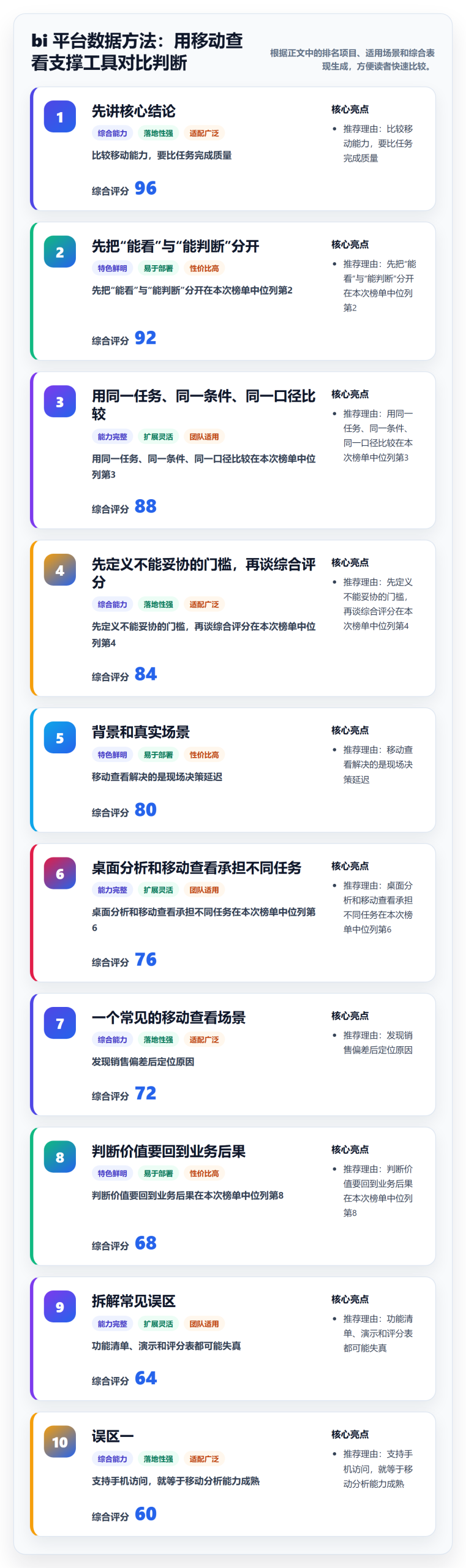 bi 平台数据方法：用移动查看支撑工具对比判断