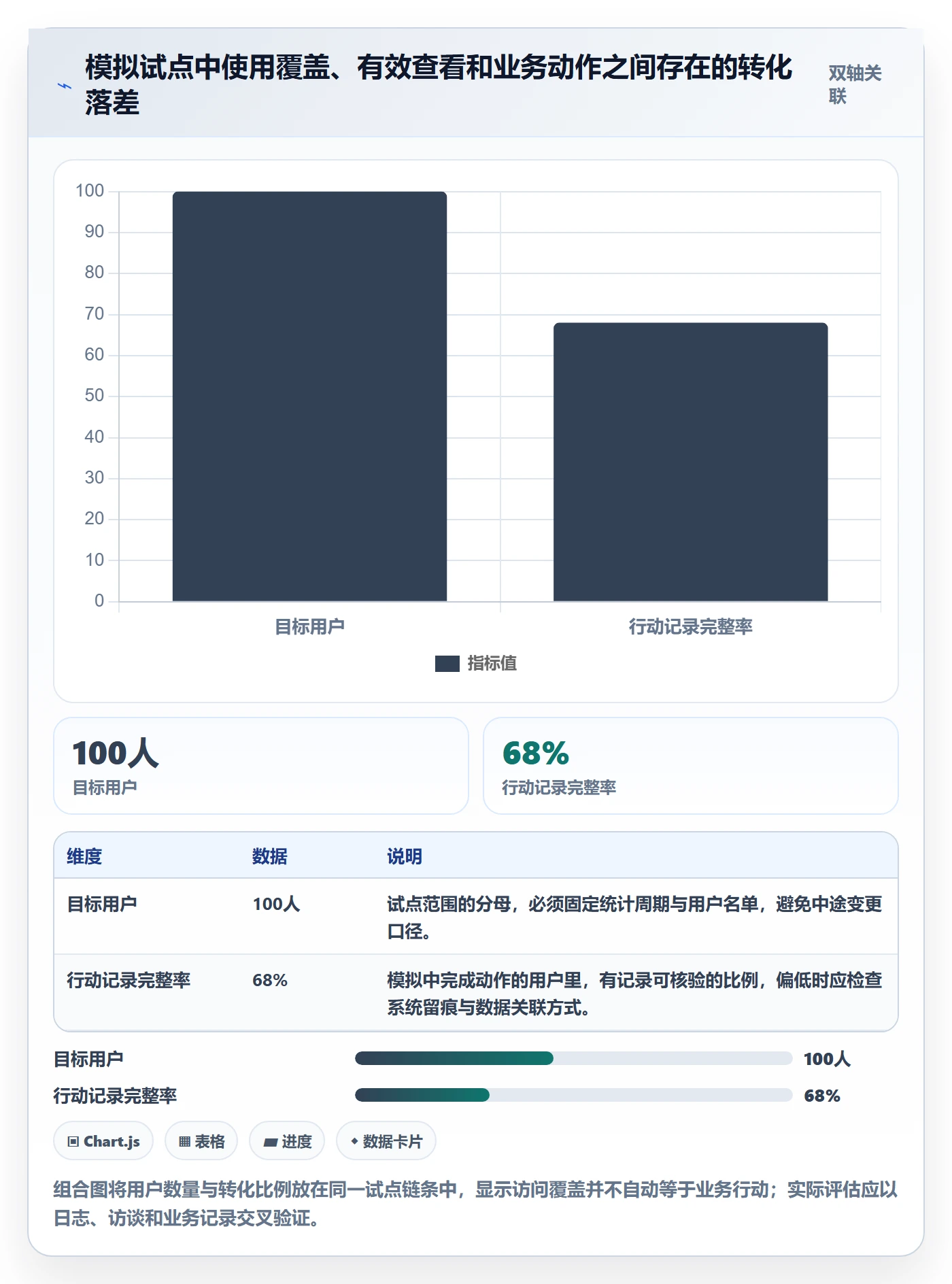 bi 平台基础课：移动查看相关的成本控制一次讲透