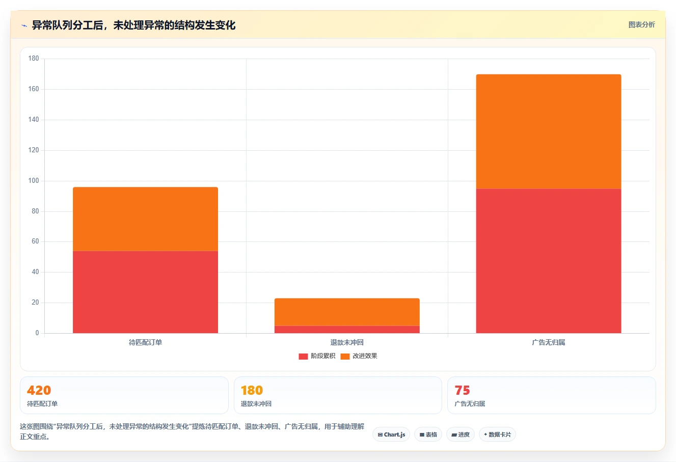 电商辅助软件：电商新手效率攻略：用财务对账加快建立工具体系