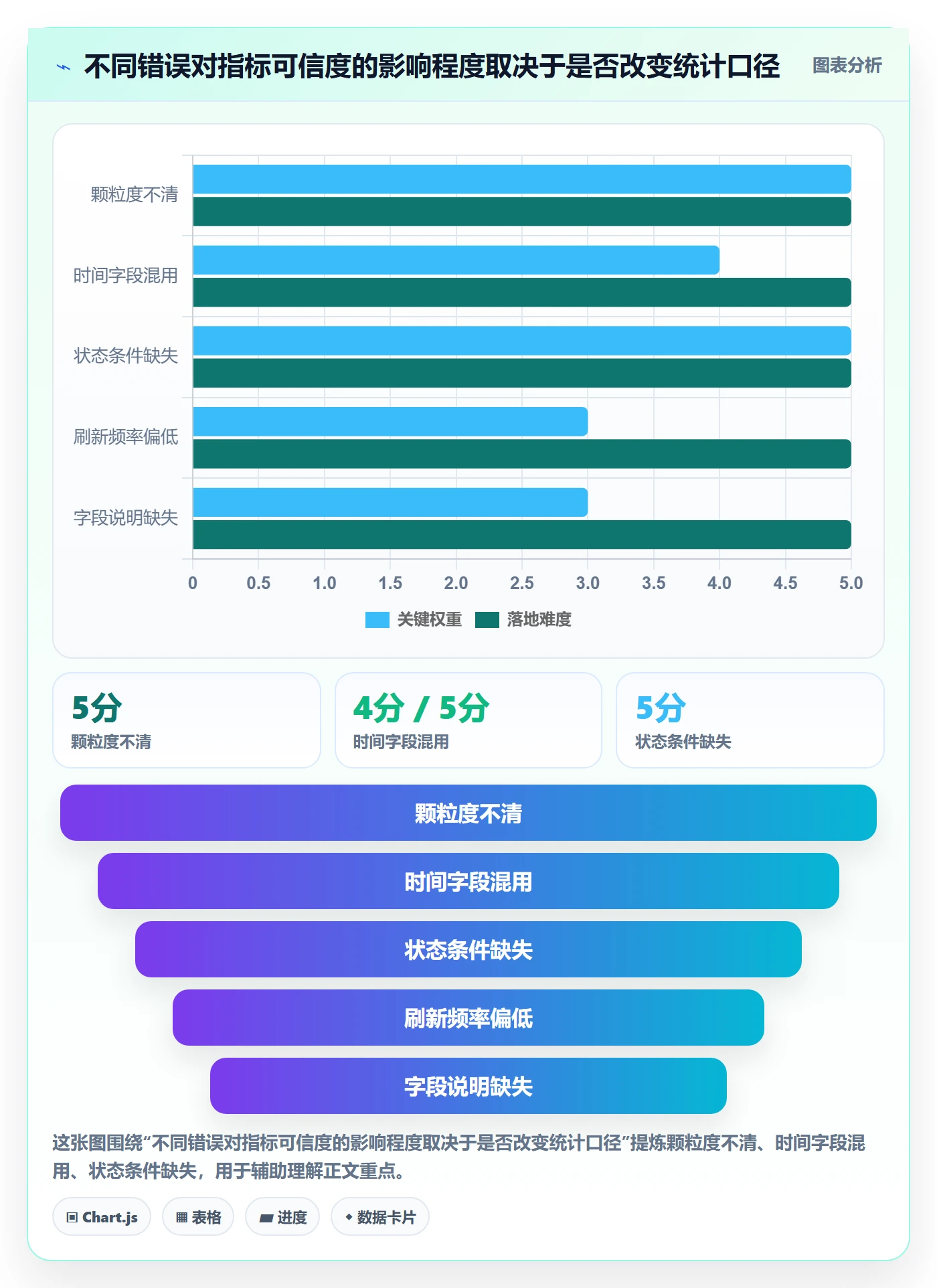 bi 平台使用技巧：数据接入对应的指标体系方法