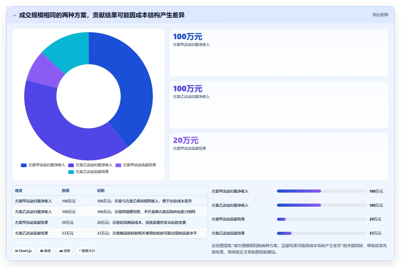 电商数据运营成本控制全解析：重点看懂活动评估