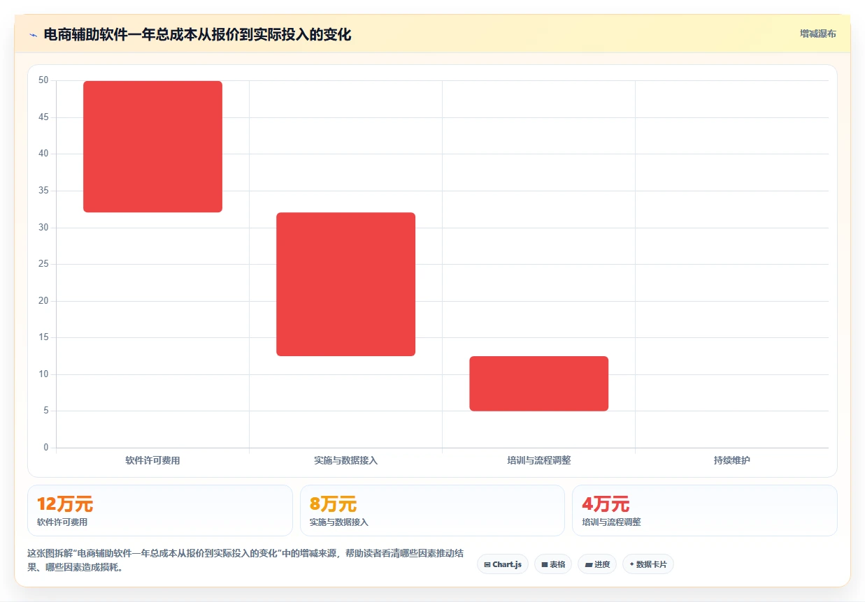 电商辅助软件：品牌商家实战复盘：大促备战中工具太多不会选的定位步骤
