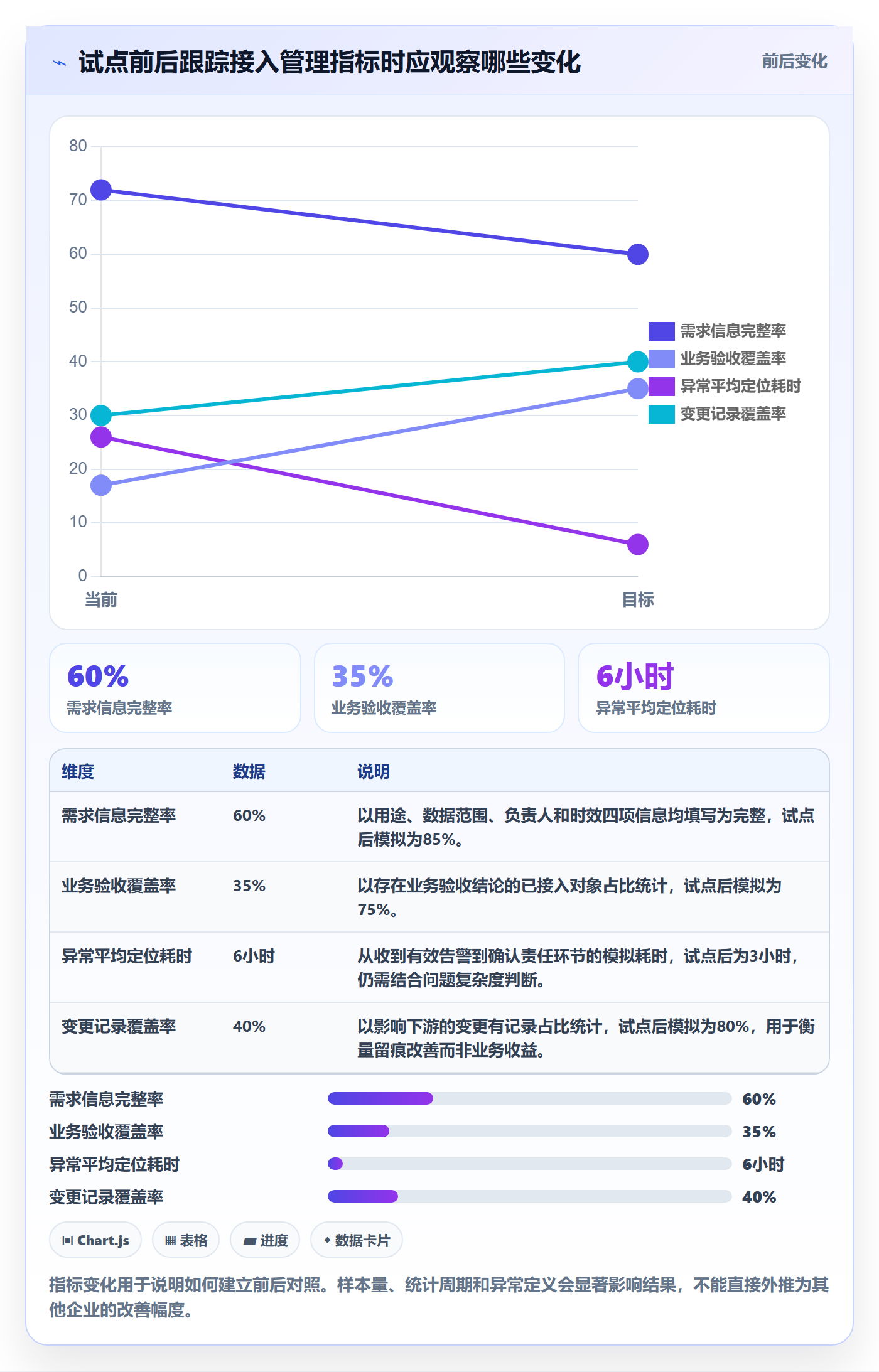 bi 平台管理模板:围绕数据接入开展系统搭建