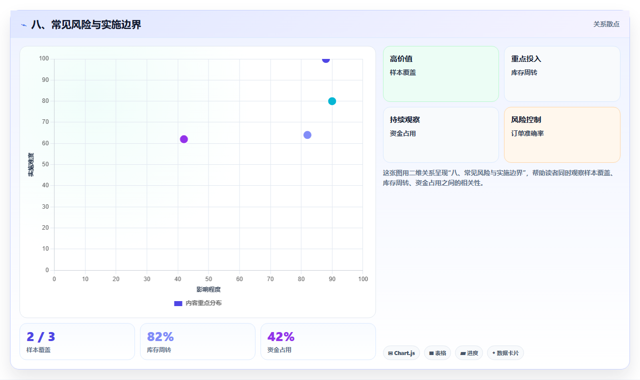 八、常见风险与实施边界