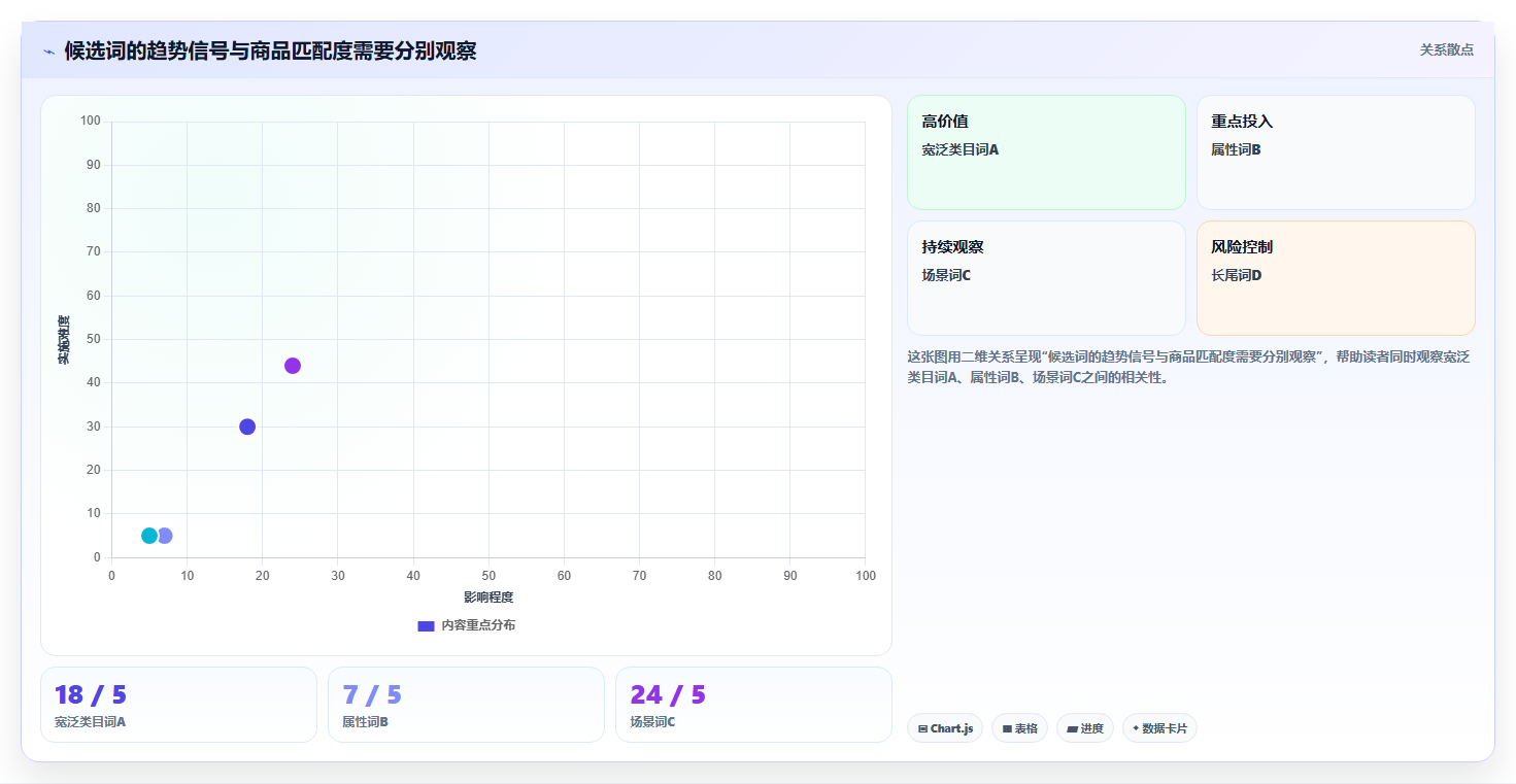 拼多多数据分析工具免费实战复盘：从关键词趋势验证核心功能效果