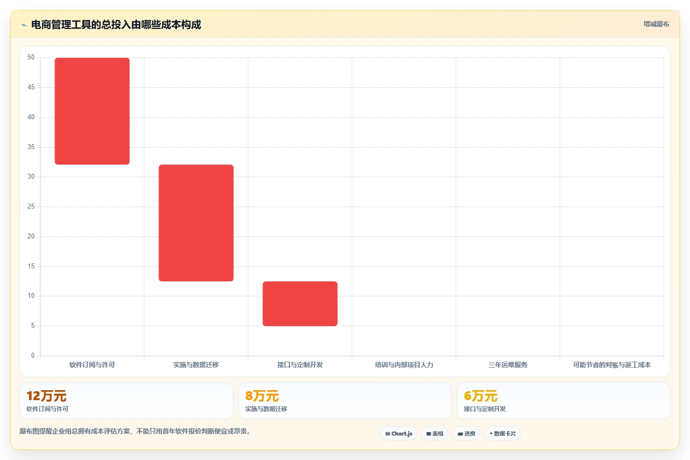 电商管理建设路线：从库存协同到工具对比分几步