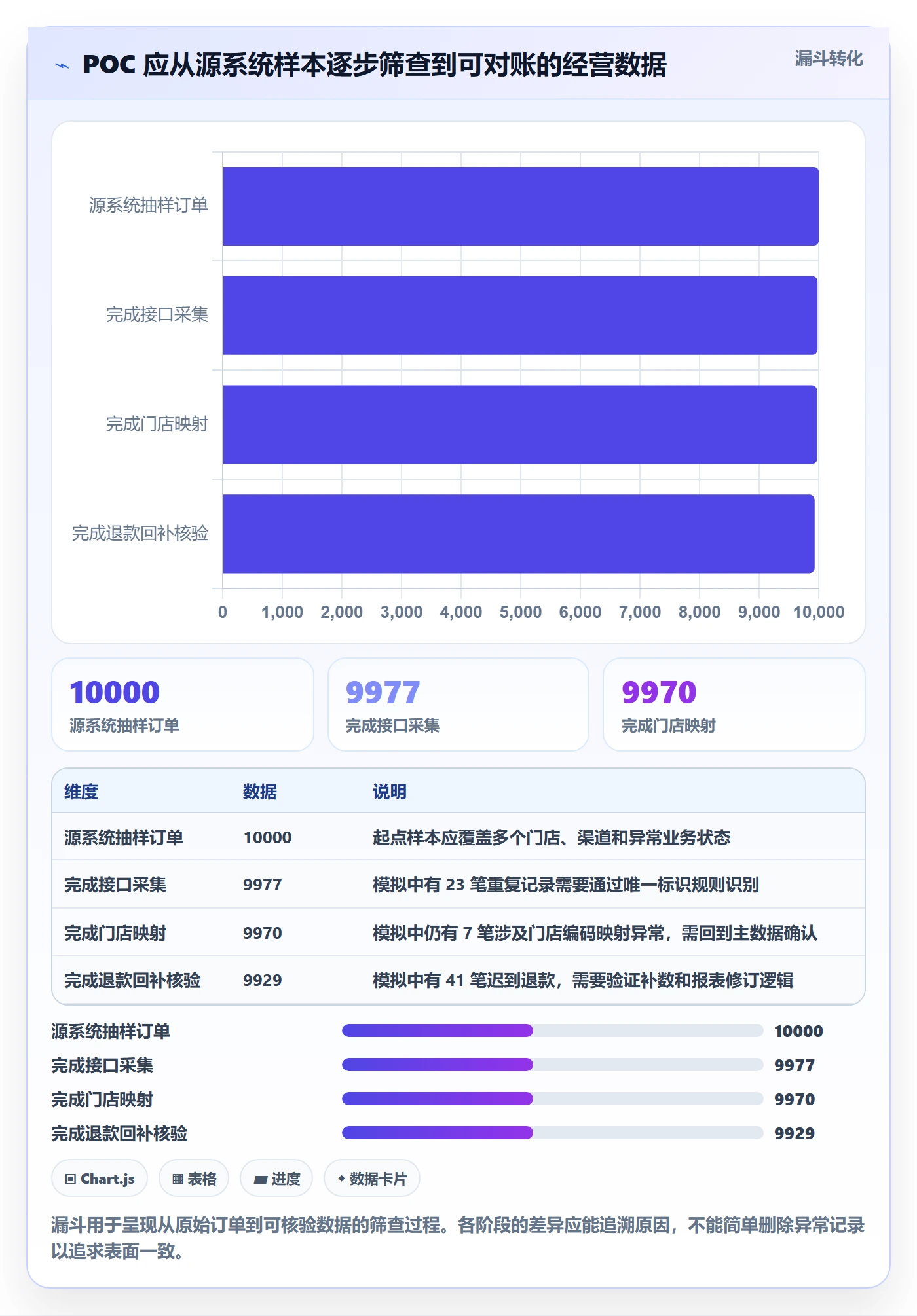 bi 平台选择标准：数据接入维度如何评估多店经营