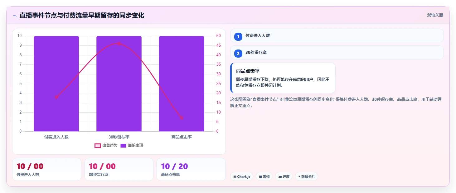 直播数据复盘：投流人员团队版：停留时长的完整方法与步骤