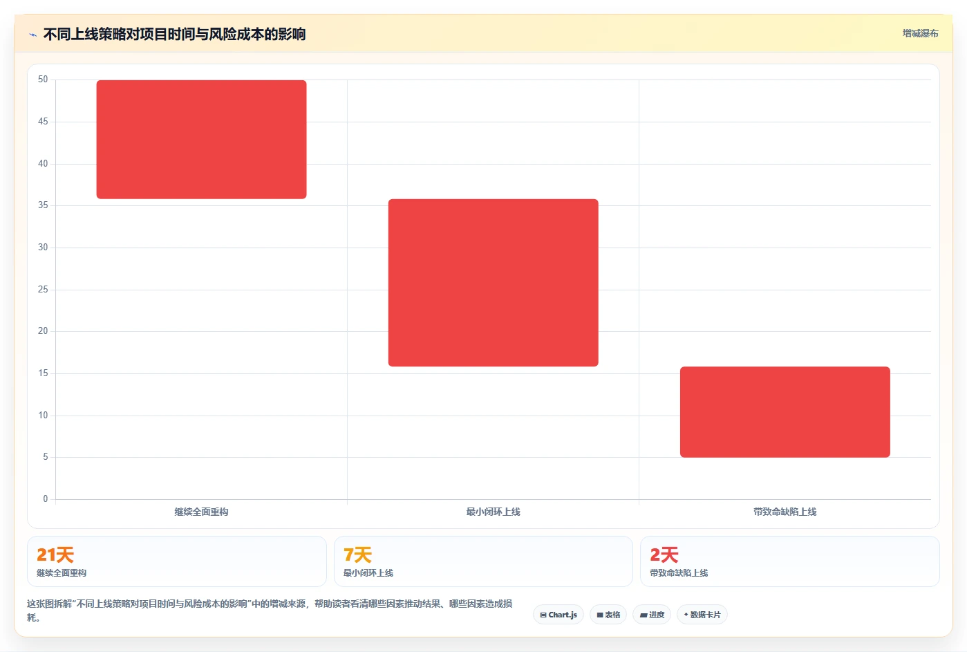 电商系统开发：开发团队问题诊断：系统架构卡在交付延期怎么办