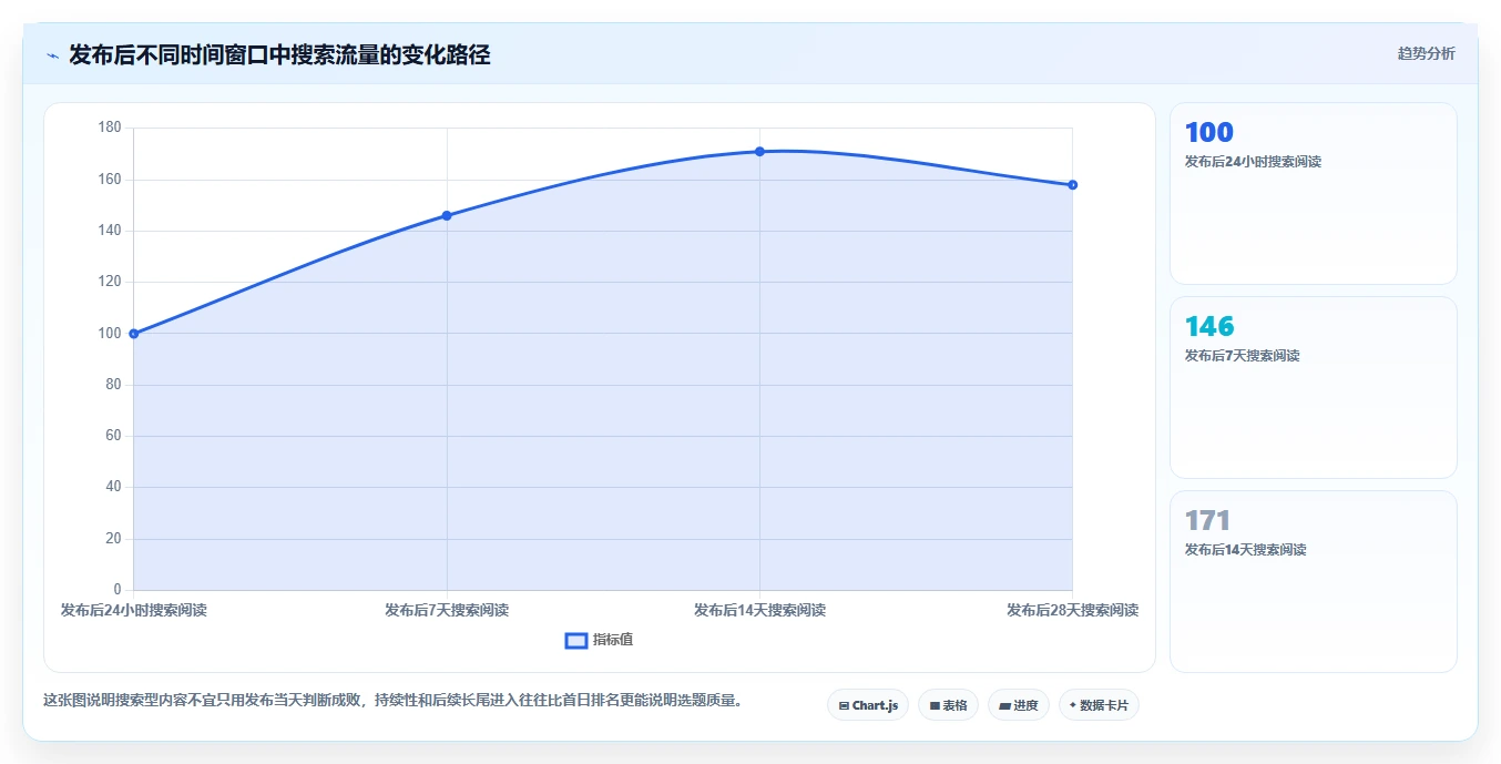 小红书数据分析：博主一页讲清：搜索排名与找到有效选题的关系