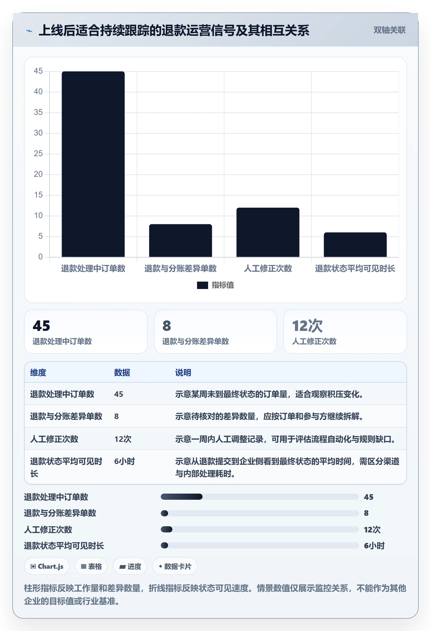 分账系统选择标准:退款处理维度如何评估风险排查