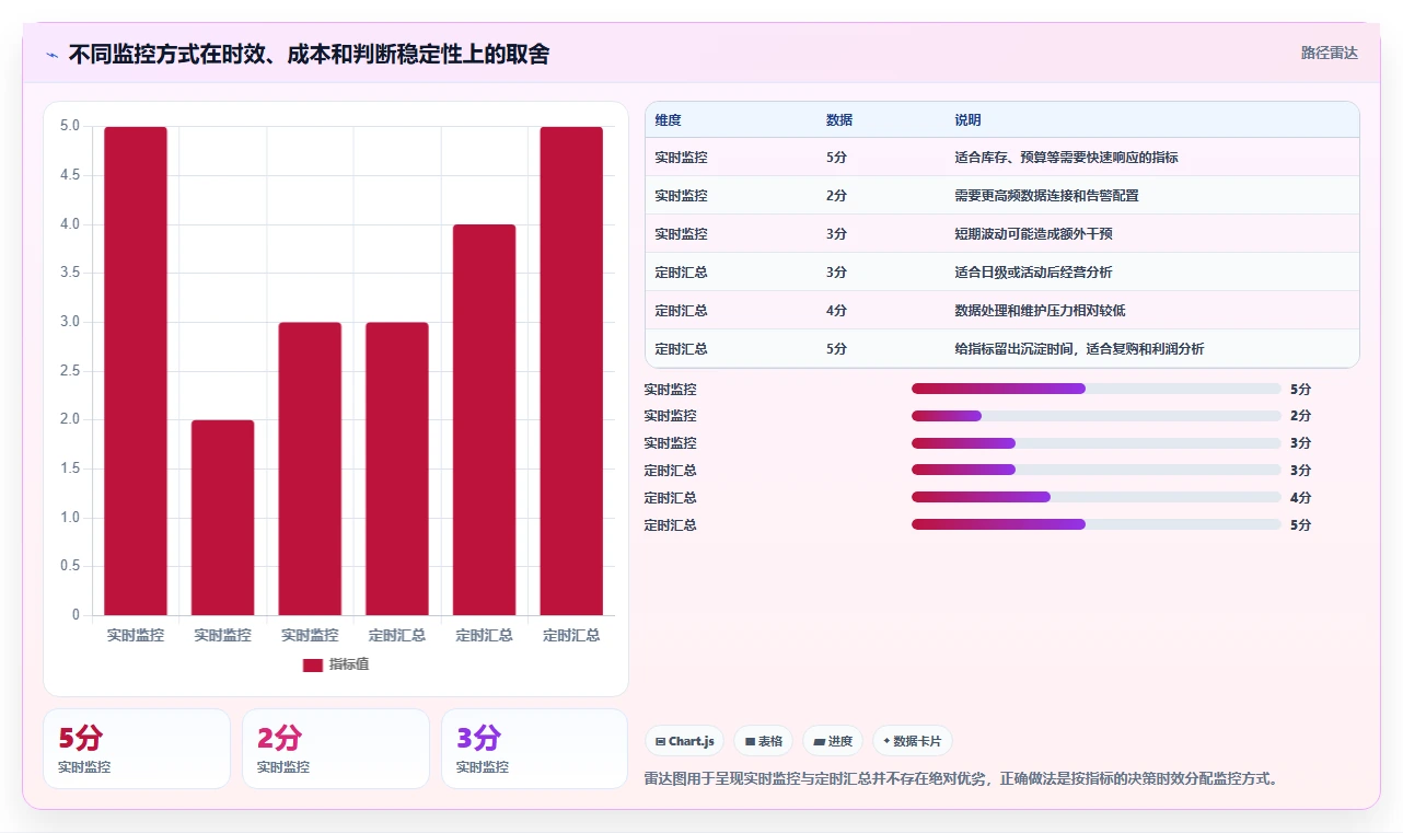 电商管理管理模板：围绕营销活动开展自动化方案