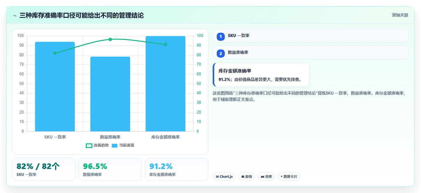 电商库存入门指南：库存结构从哪里开始