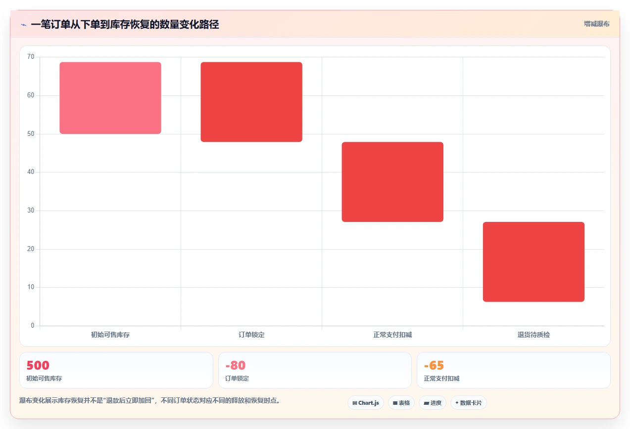 电商库存增长策略：多仓同步从哪里开始