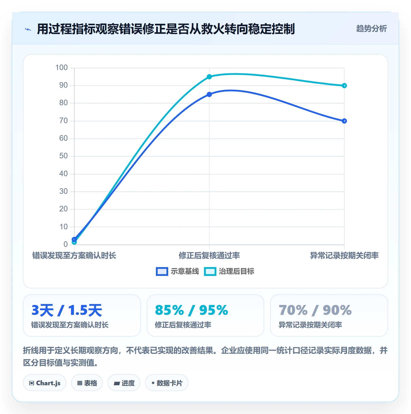 erp数据录入方案设计：错误修正场景的选型方法怎么做