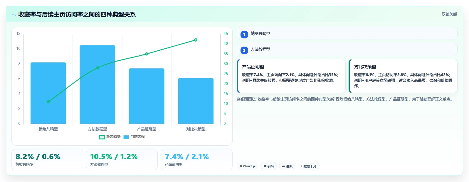 小红书数据分析：投放团队最佳实践：品牌种草怎样稳步实现提升内容命中率