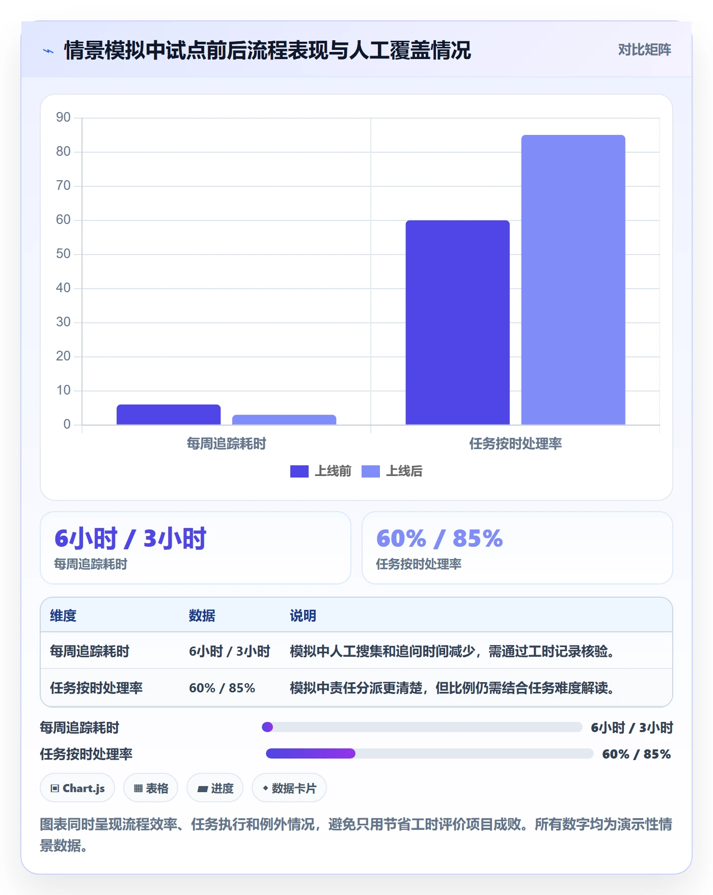 店铺运营管理怎么用？商品节奏场景下的自动化方案拆解