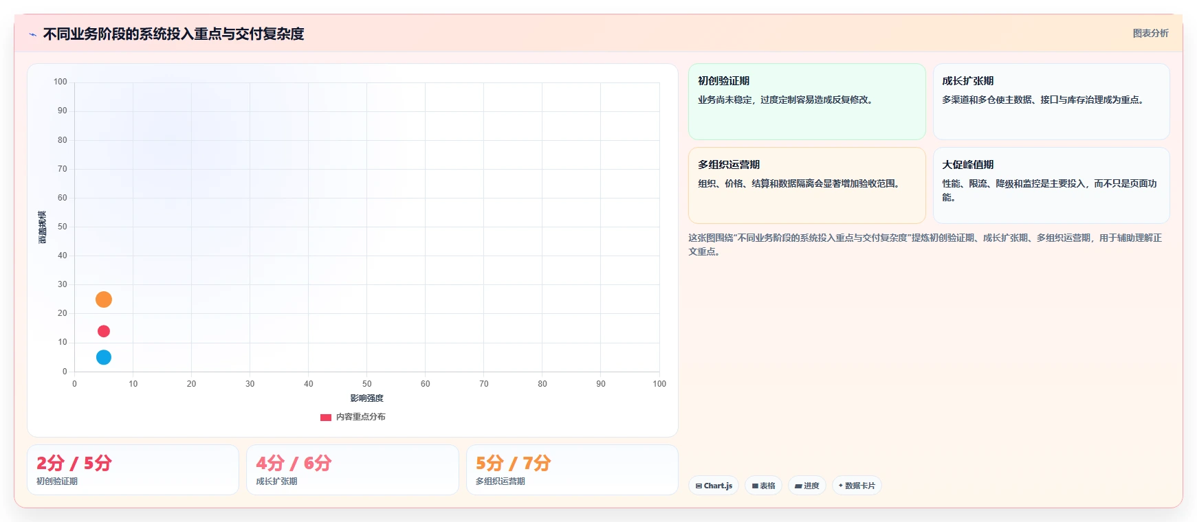 电商系统开发：电商企业常见问题汇总：系统架构与交付延期一次讲清