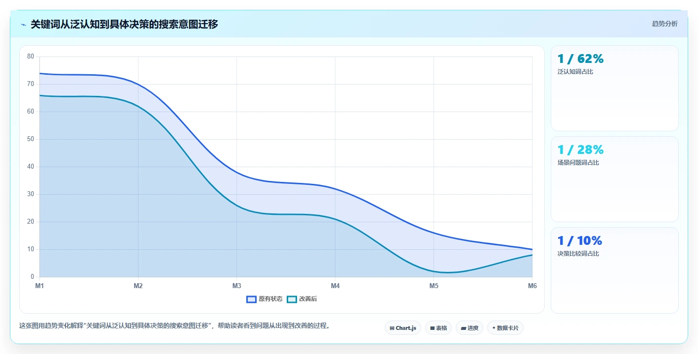 小红书数据分析：增长负责人标准化教程：用关键词热度复制找到有效选题