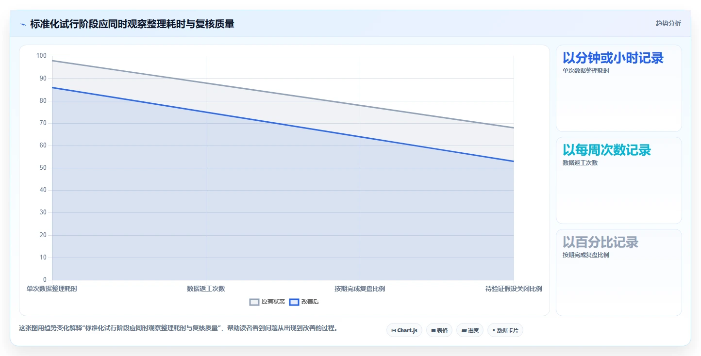 拼多多数据分析工具免费升级方案：用标准化管理改善店铺诊断