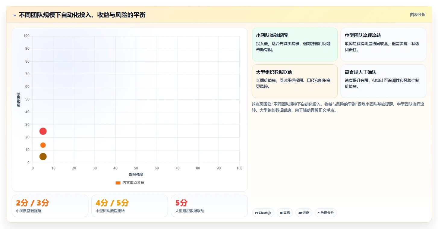 运营管理平台怎么用？任务协同场景下的自动化方案拆解