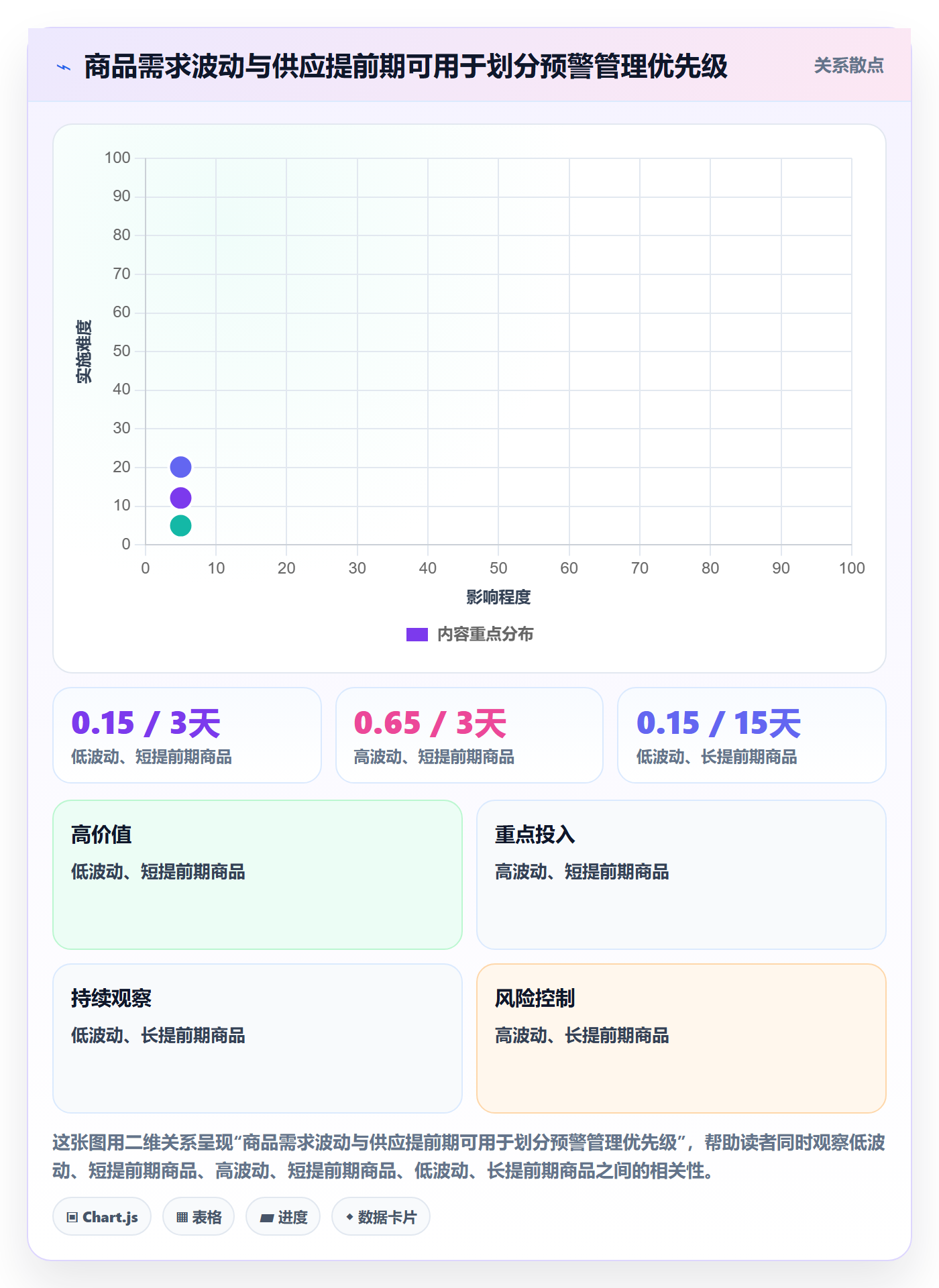 库存管理系统日常管理全解析：重点看懂补货预警