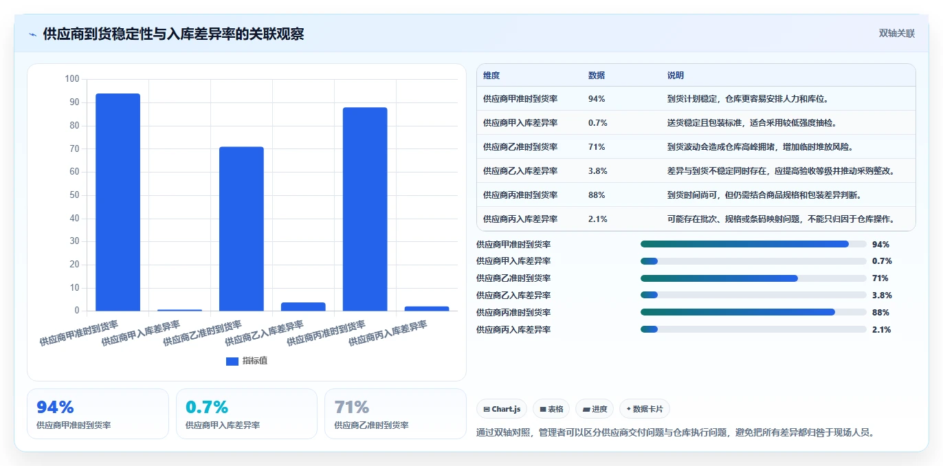 电商仓储管理：运营团队老板版：入库上架的完整方法与步骤