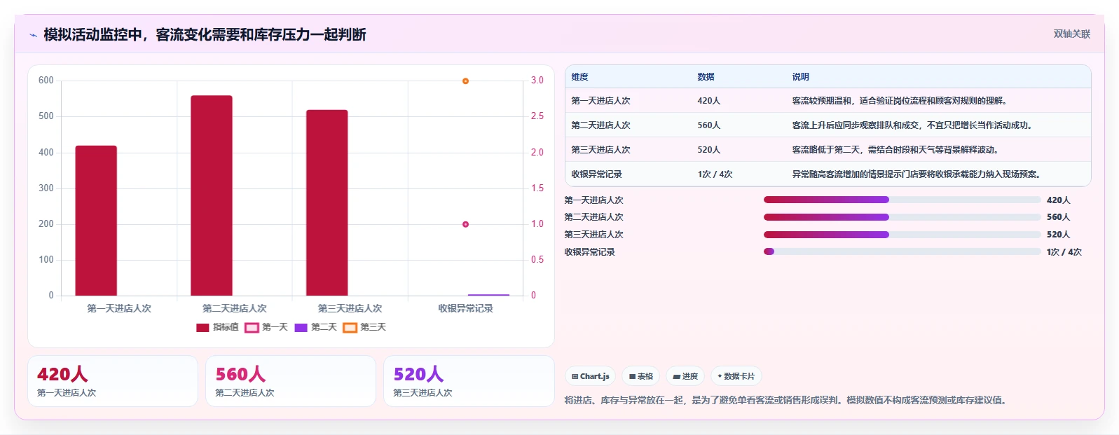 如何运营好一个店铺执行标准：活动策划环节如何体现流程设计