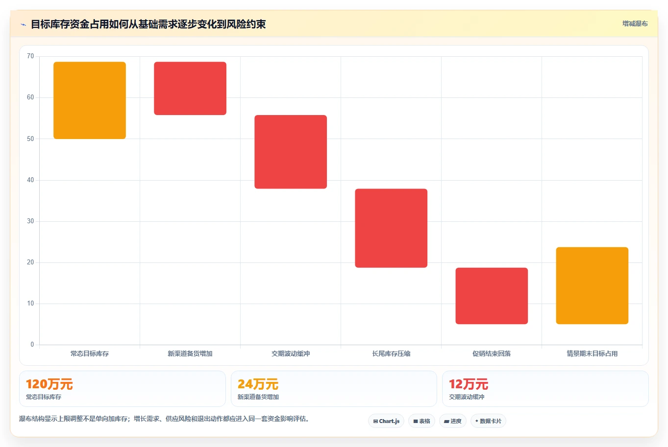 仓库安全库存管理业务拆解:库存上限为什么影响增长策略